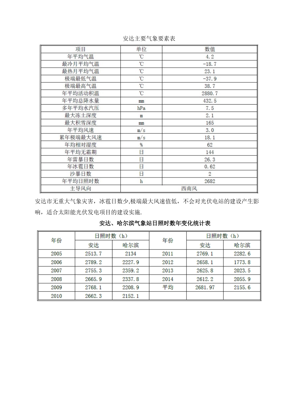 光伏逆变器安装施工方案_第3页