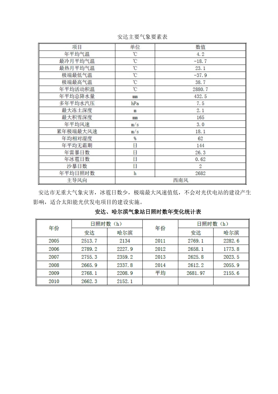 光伏逆变器安装施工方案_第3页