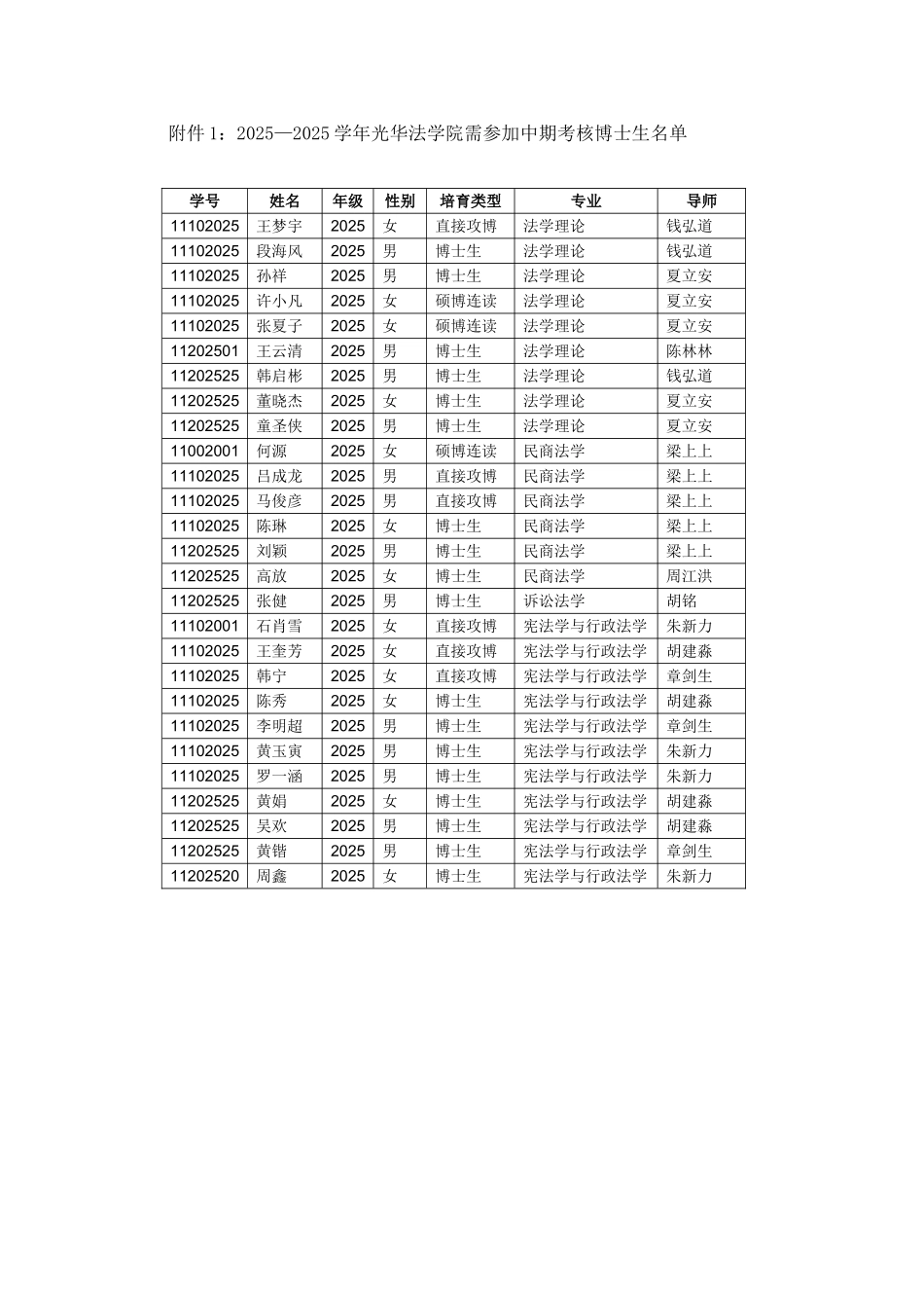 光华法学院博士生中期考核方案_第3页