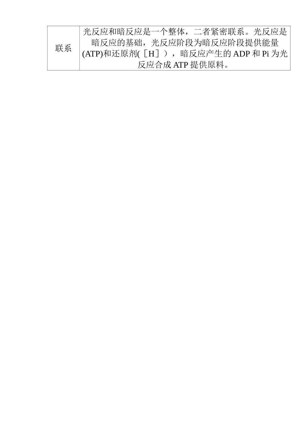 光反应阶段和暗反应阶段的区别和联系_第2页