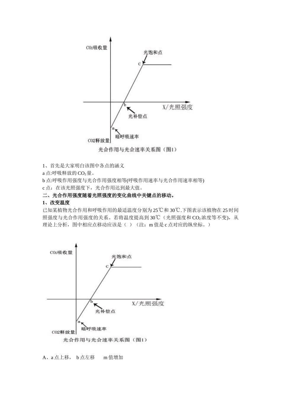 光合作用和呼吸作用关键点的移动_第3页