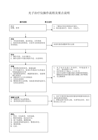 光子治疗仪操作流程