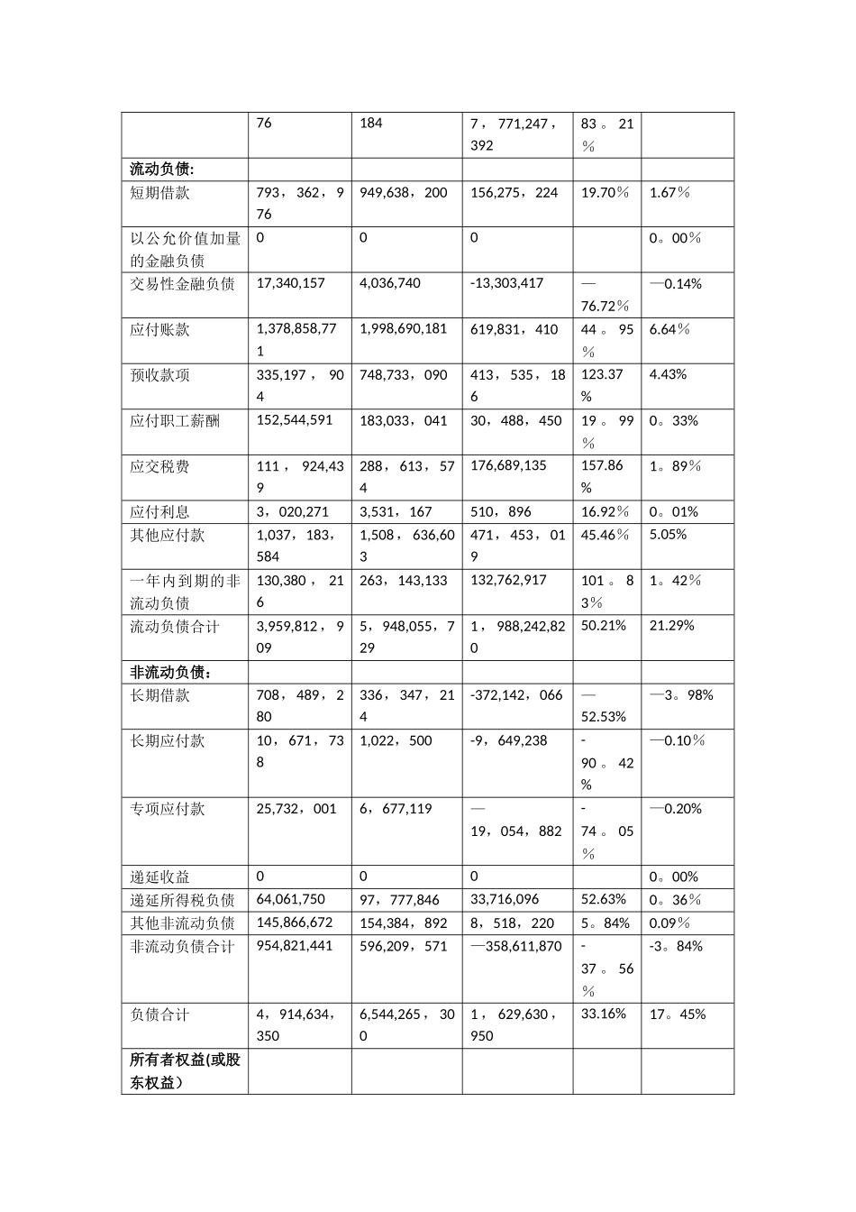 光明乳业资产负债表分析_第2页