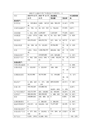 光明乳业资产负债表分析
