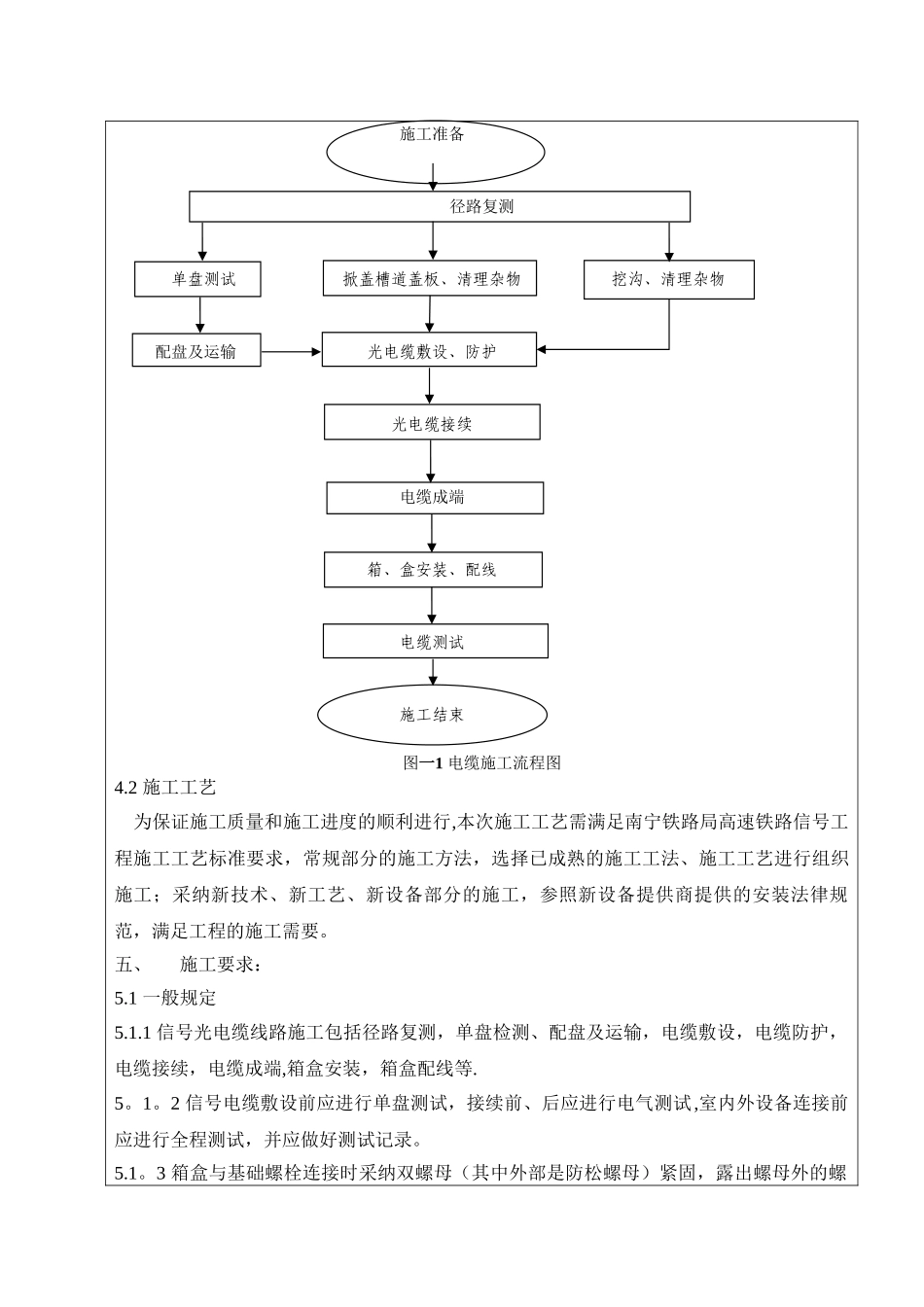 光电缆施工技术作业指导书_第2页