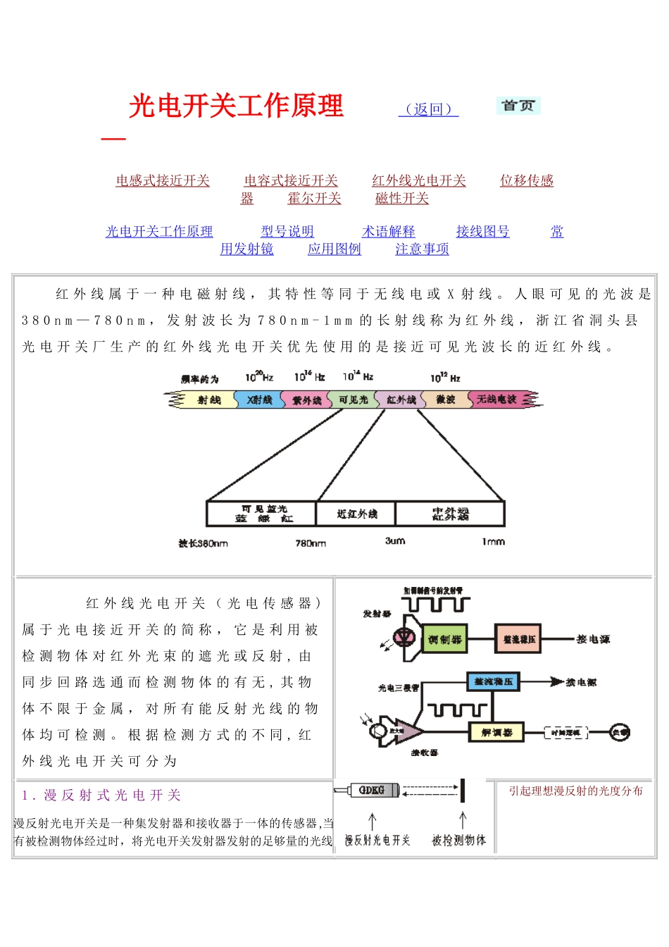 光电开关工作原理_第1页