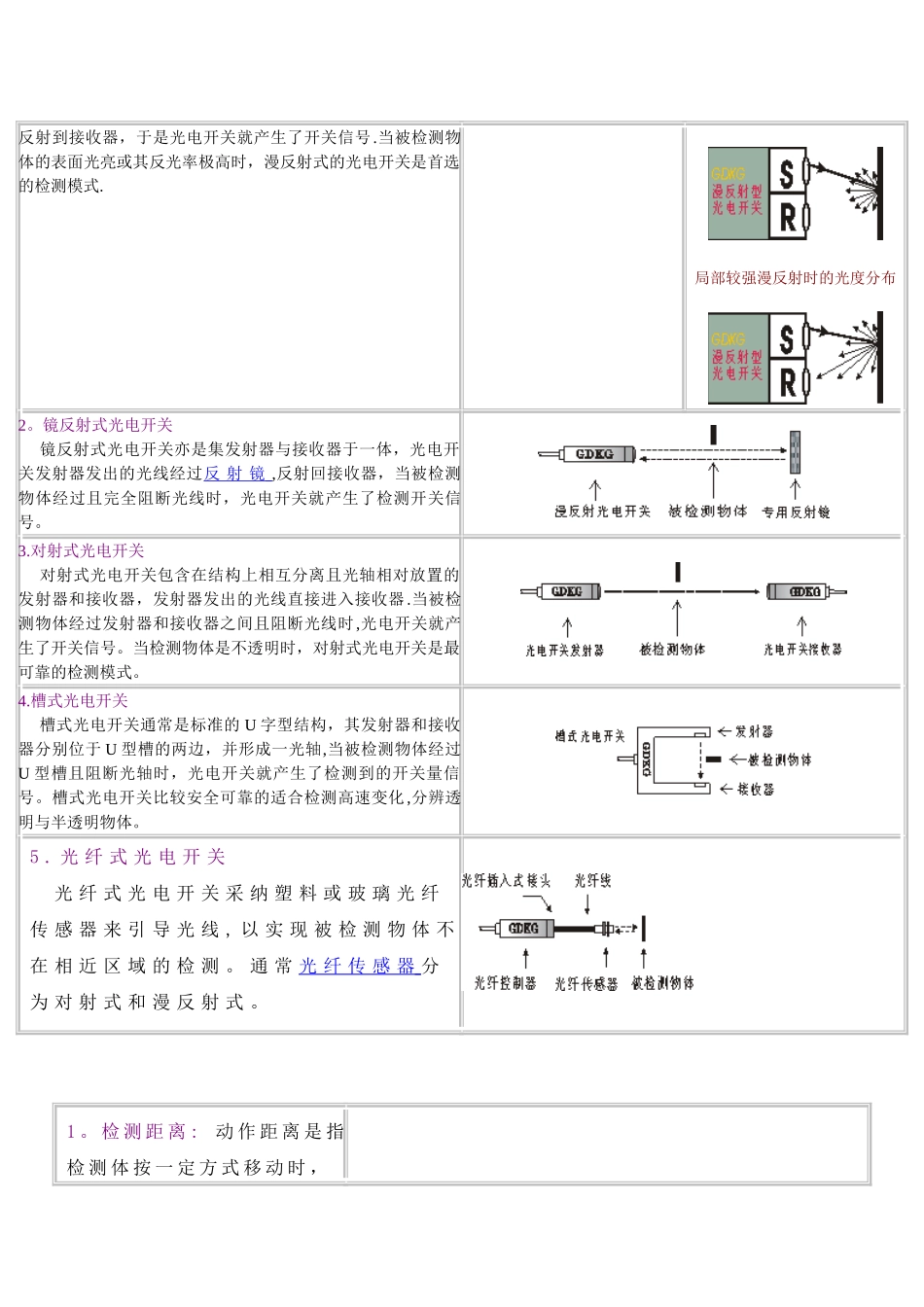 光电开关工作原理_第2页
