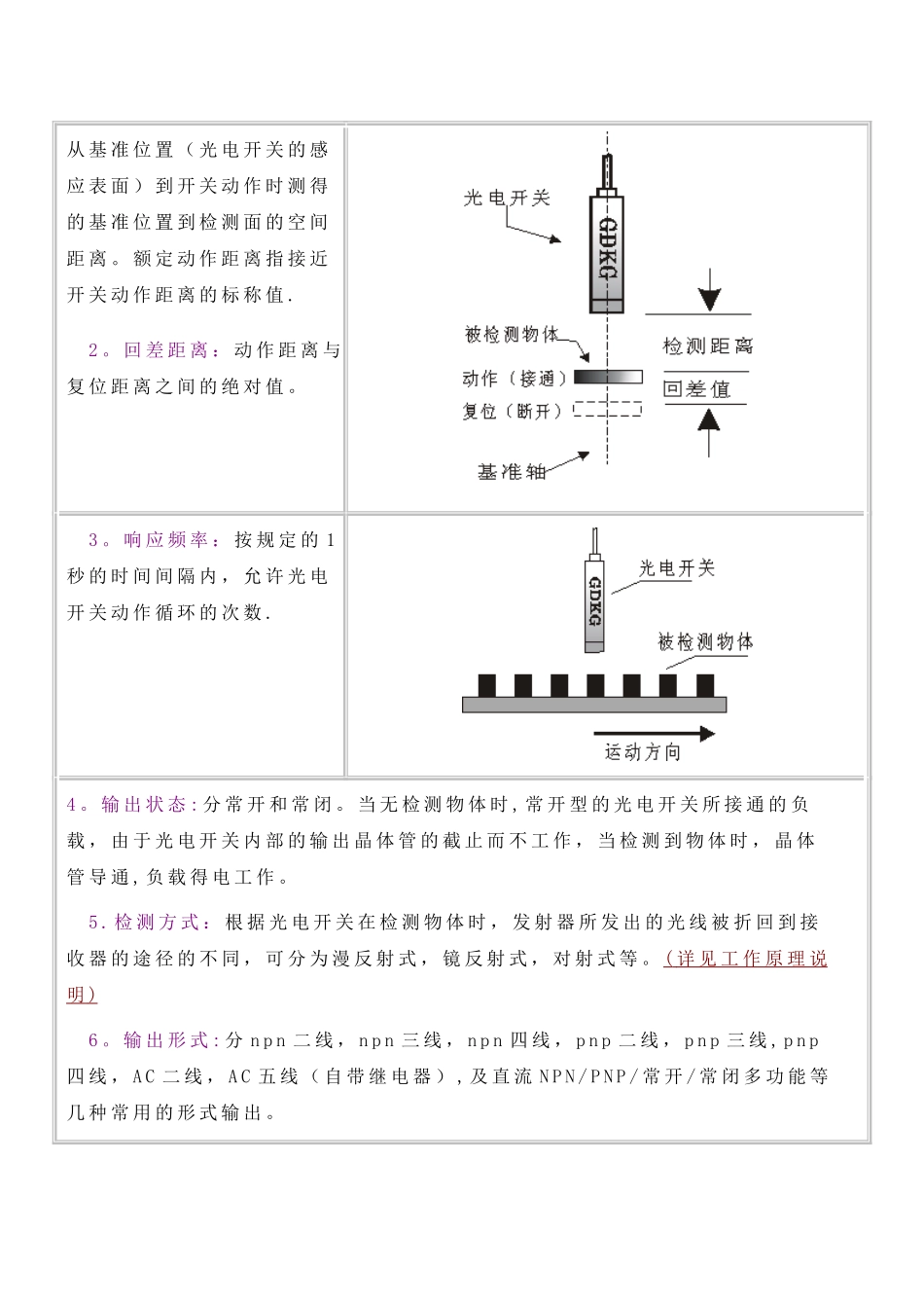 光电开关工作原理_第3页