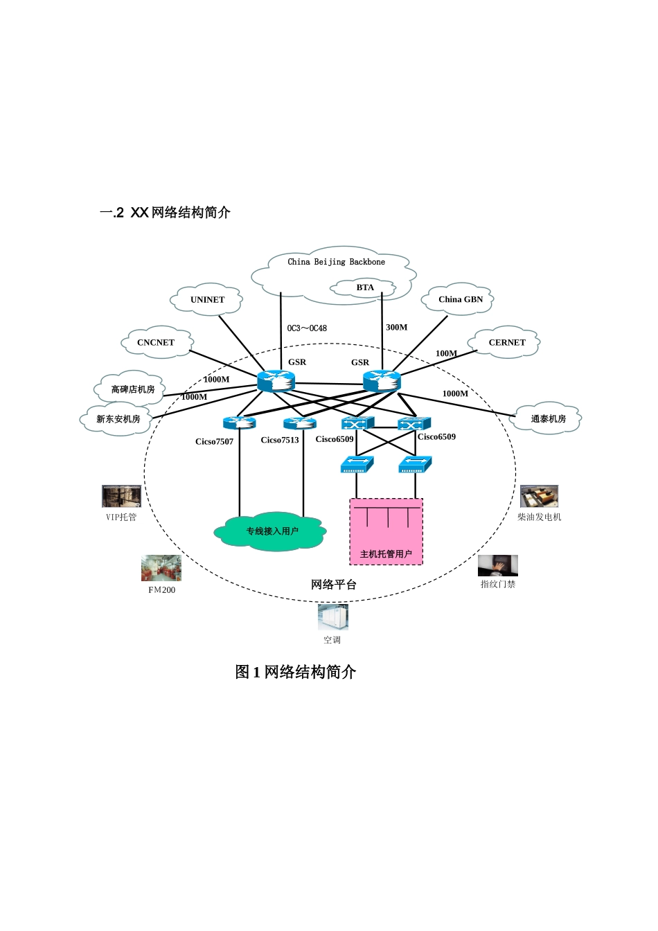 光纤+综合布线方案INTERNET整体接入方案_第3页