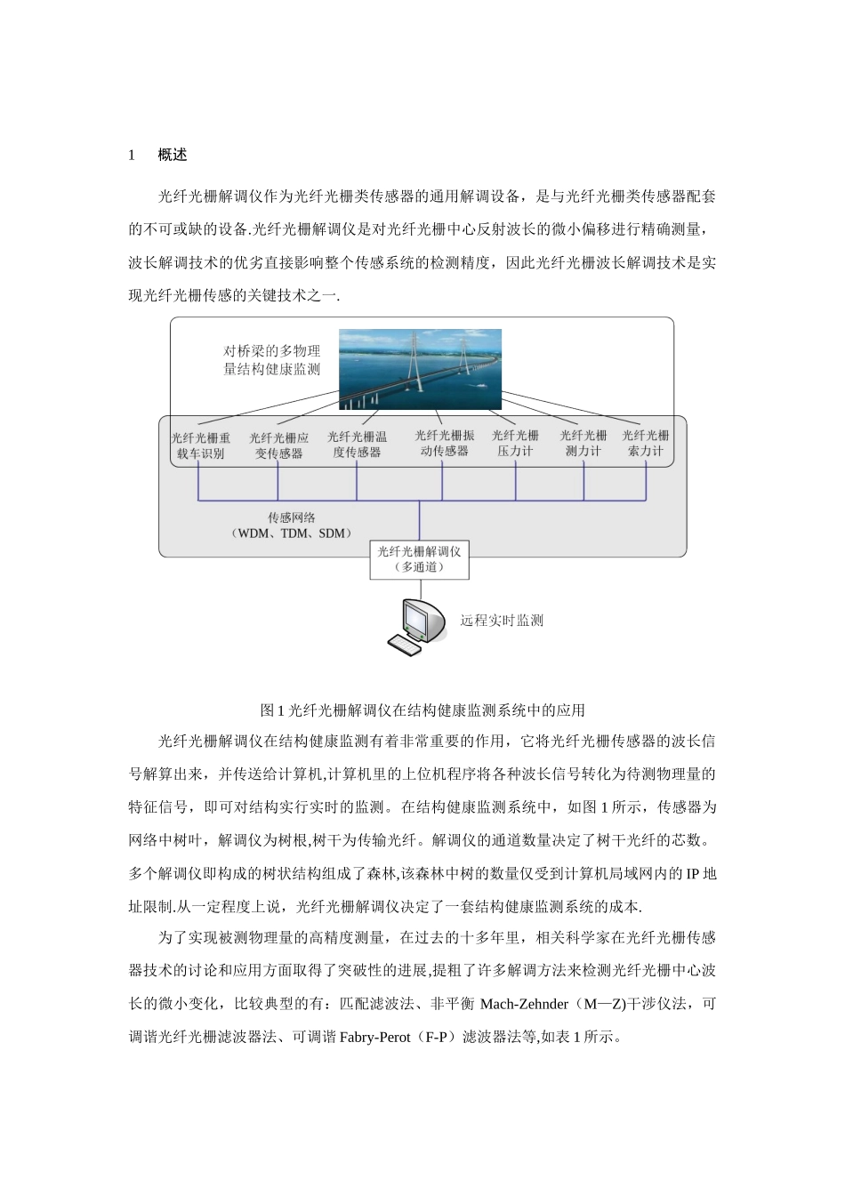 光纤光栅解调仪设计方案报告_第3页