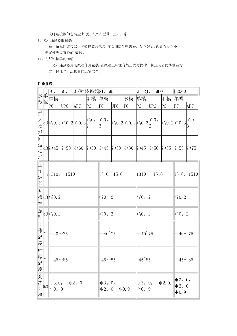 光纤跳线技术规范_第2页