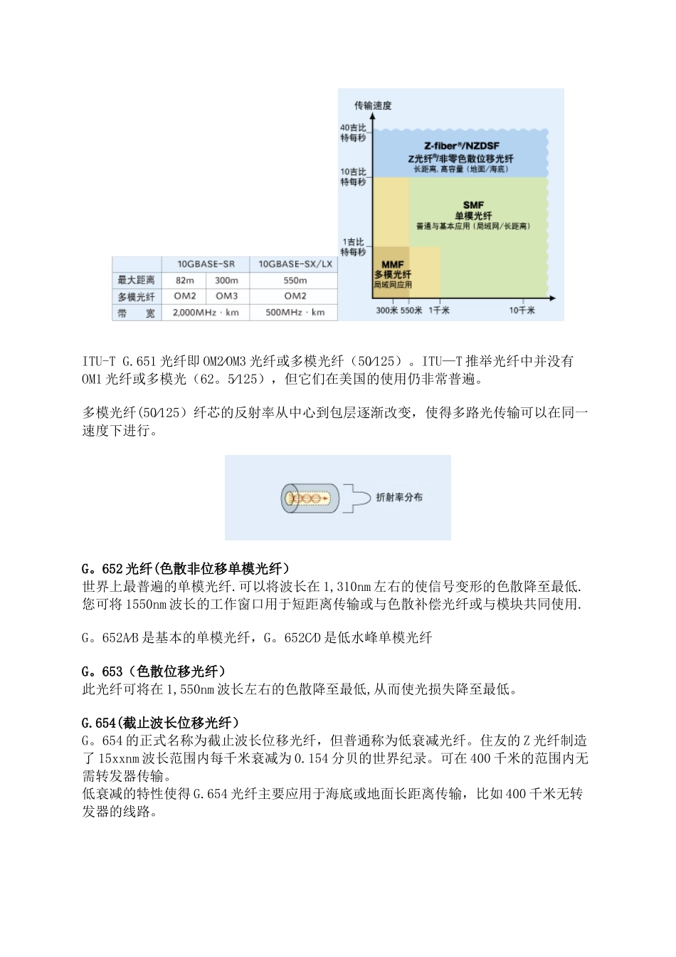 光纤组网的基础知识_第3页