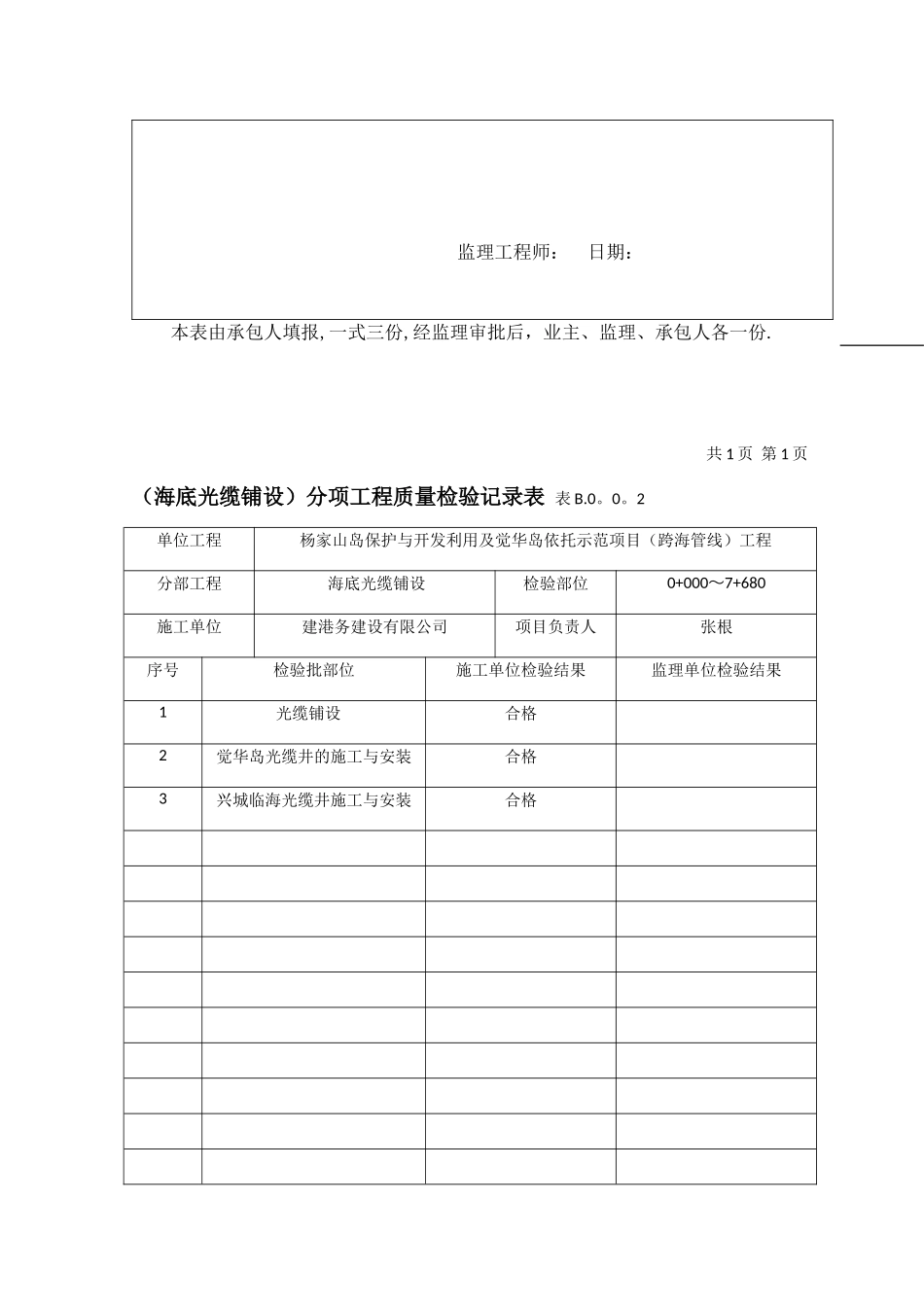 光缆分项工程质量检验记录_第2页