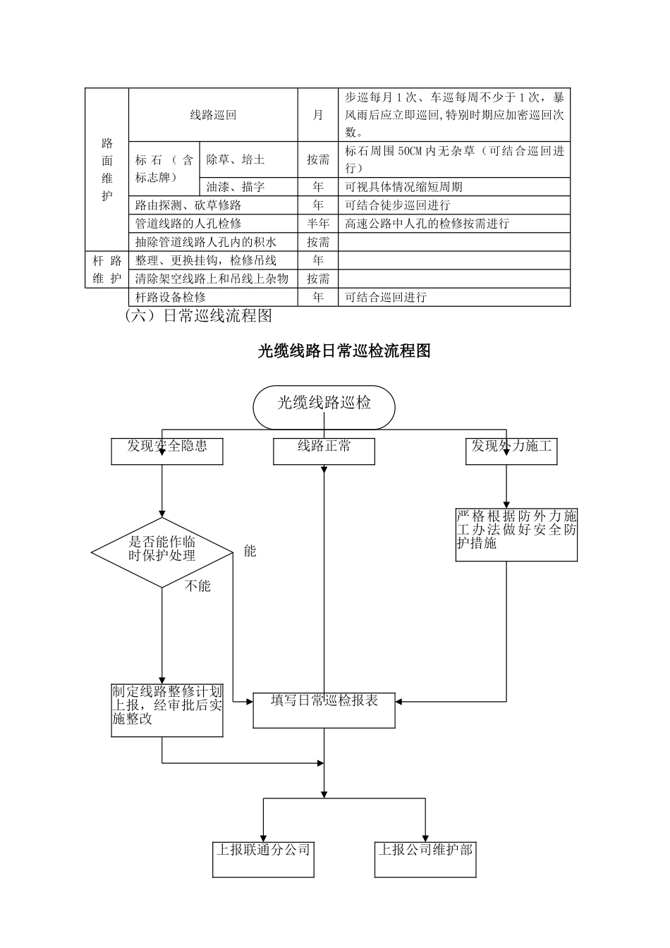 光缆线路日常巡检内容及要求和巡检流程_第3页