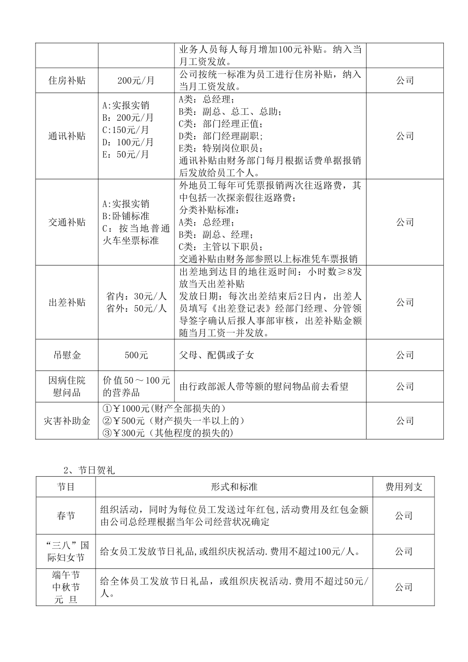 光谷茂和员工福利管理制度_第2页