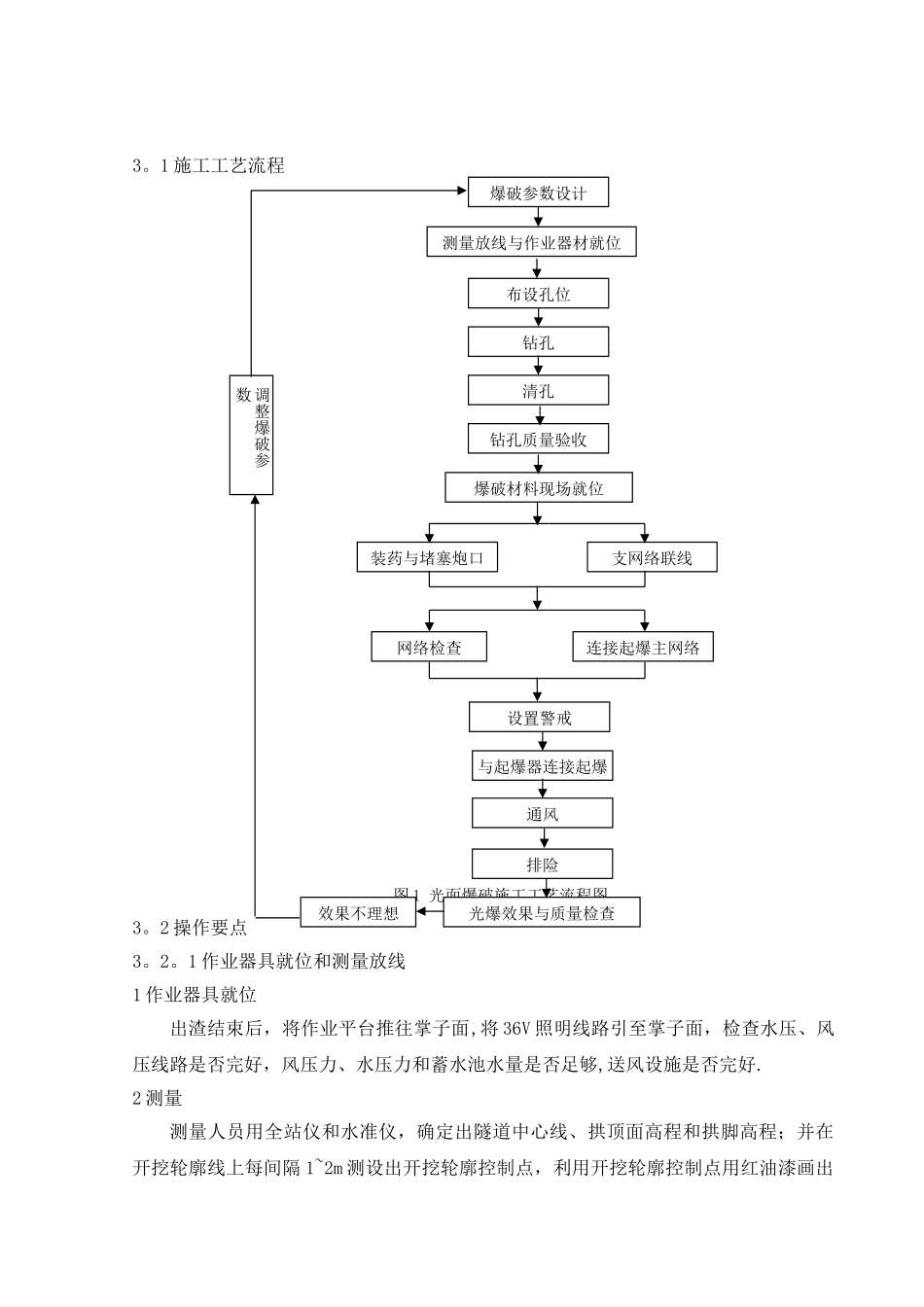 光面爆破施工工艺_第2页