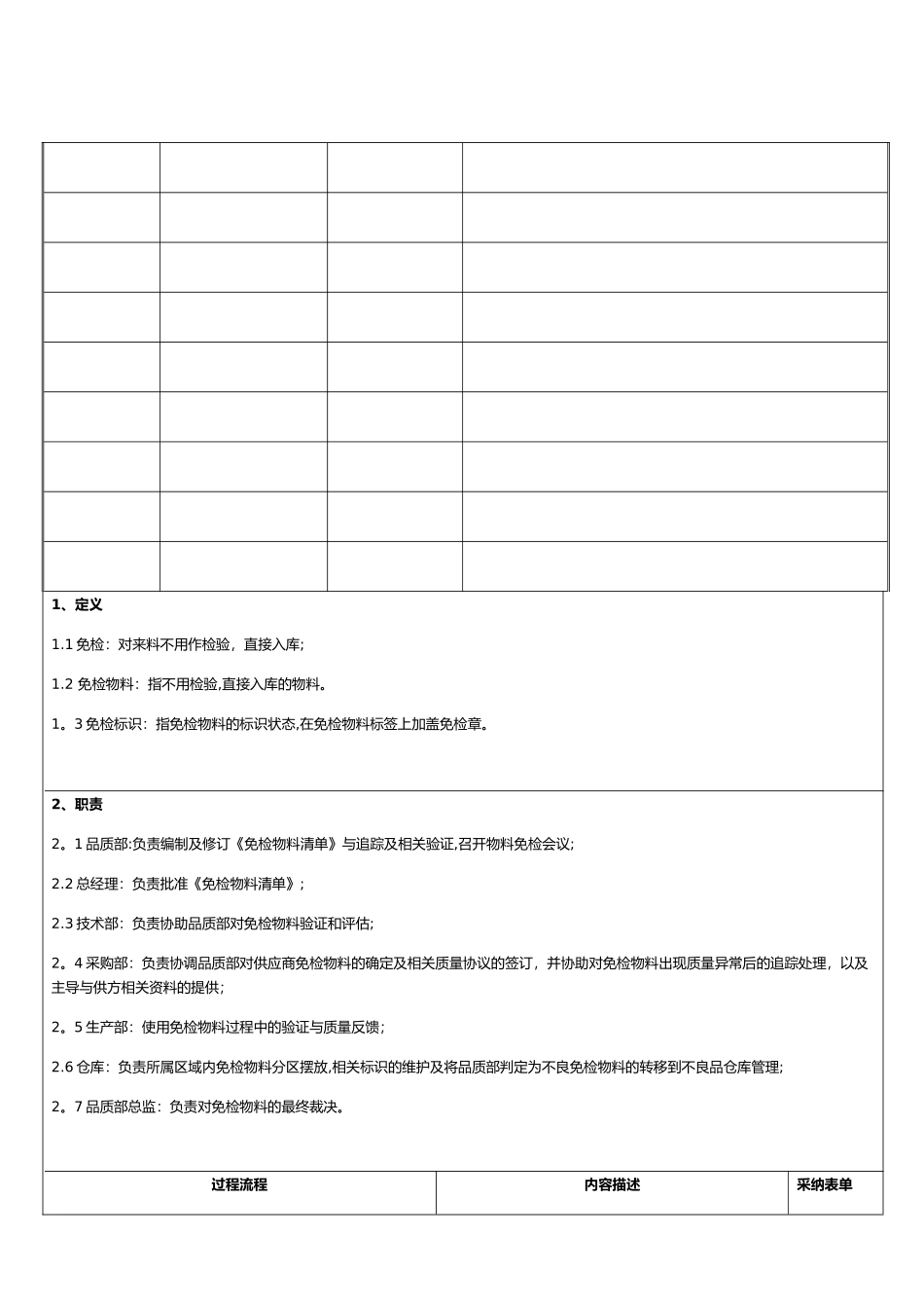免检物料控制程序_第2页