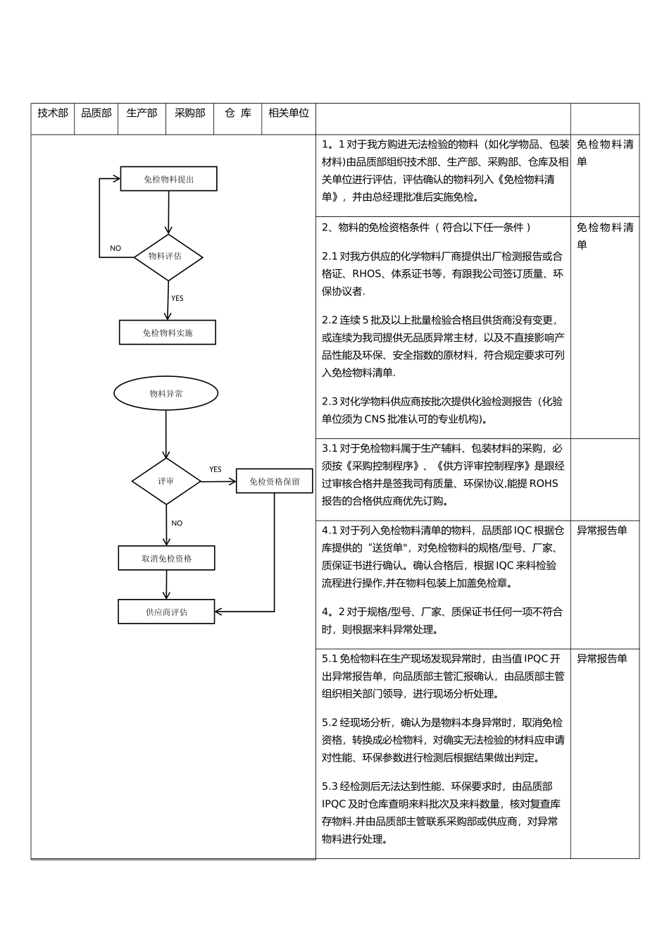 免检物料控制程序_第3页