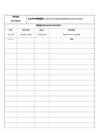 免检物料控制程序