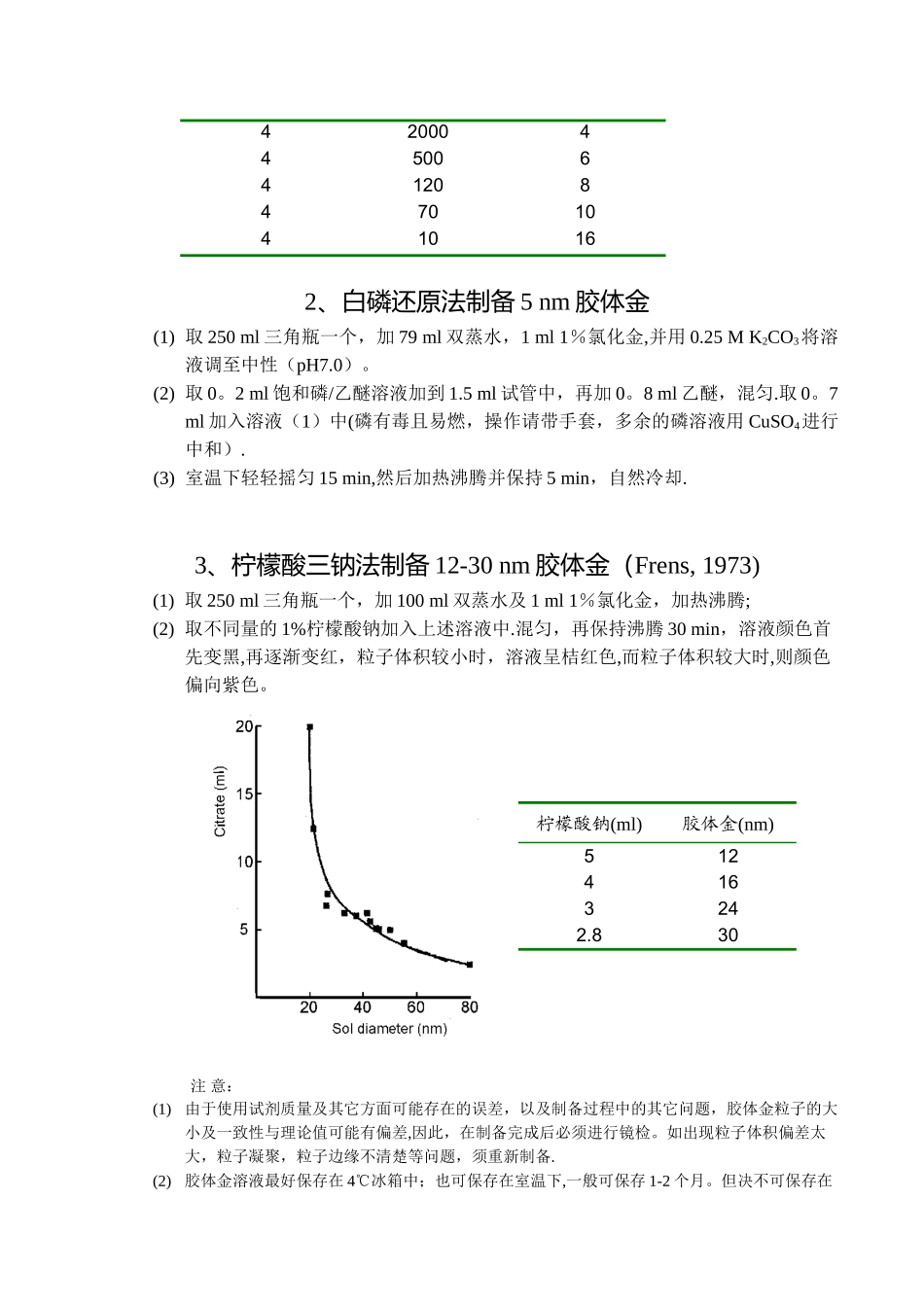 免疫胶体金标记手册_第3页
