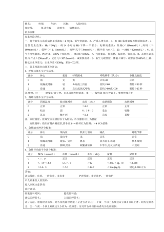 入NICU住院新生儿病情评估表及出NICU标准