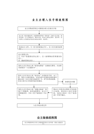 入住、装修手续流程图