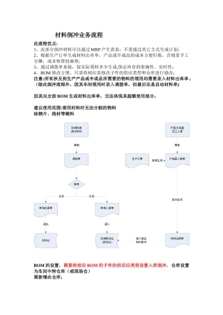 入库倒冲领料流程
