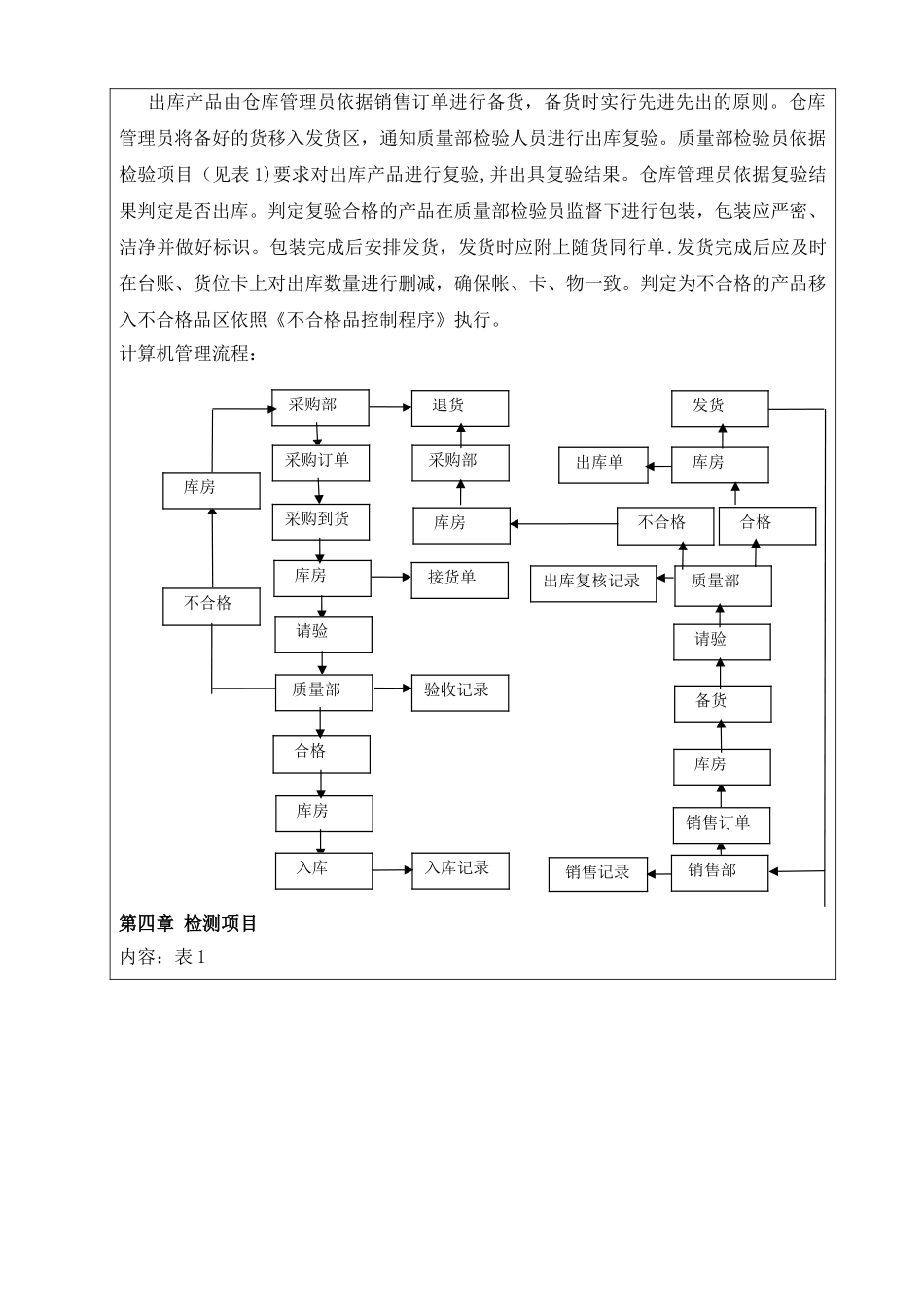 入库、出库管理制度_第2页