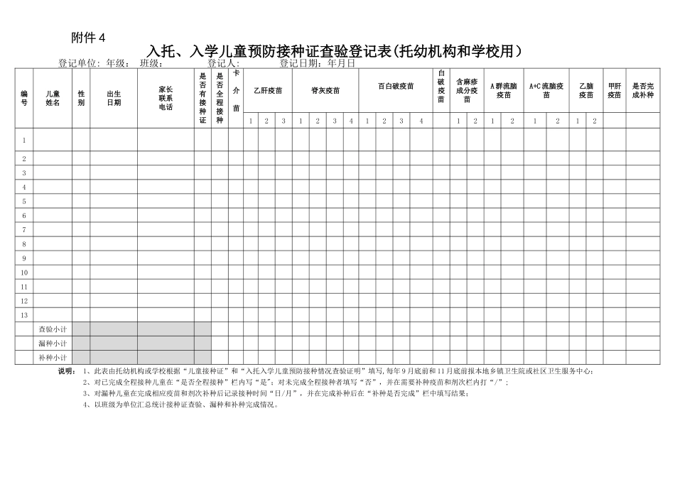 入托、入学儿童预防接种证查验登记表_第1页