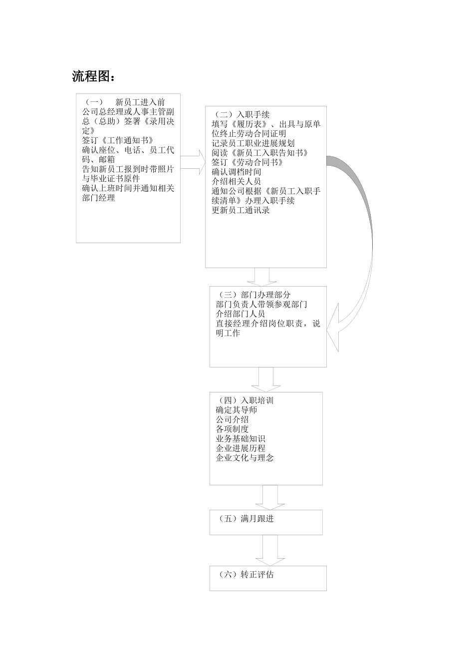入职、离职、转正、异动流程及相关表格_第2页
