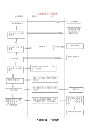 入职管理工作流程图及制度规定