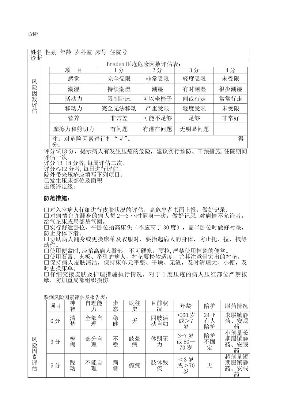 入院病人风险评估表_第2页