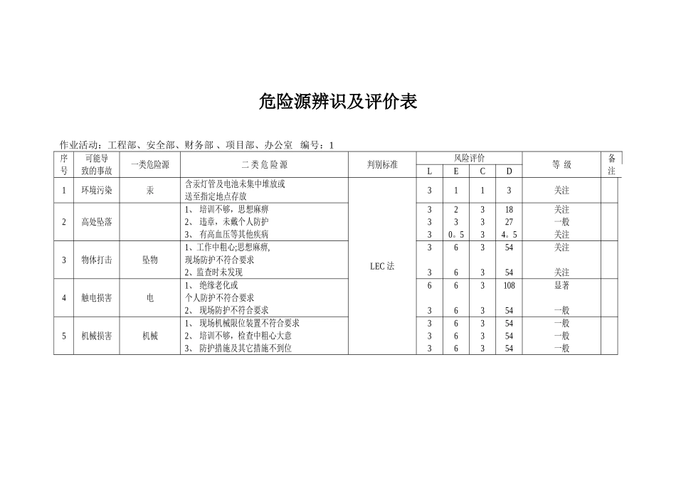 全公司危险源辨识及评价表_第2页