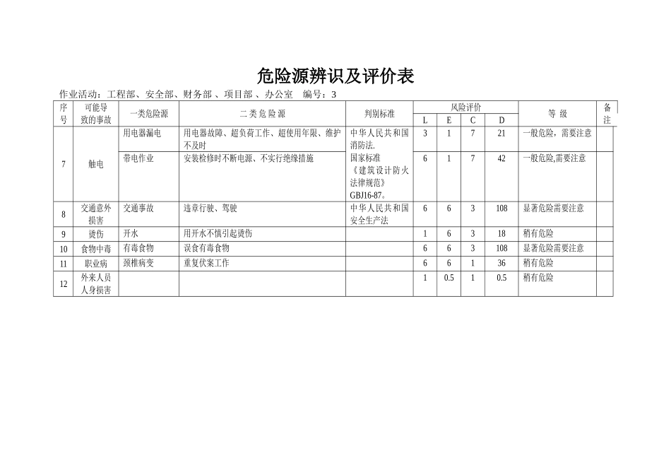 全公司危险源辨识及评价表-_第3页