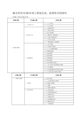 全单位分部分项工程划分