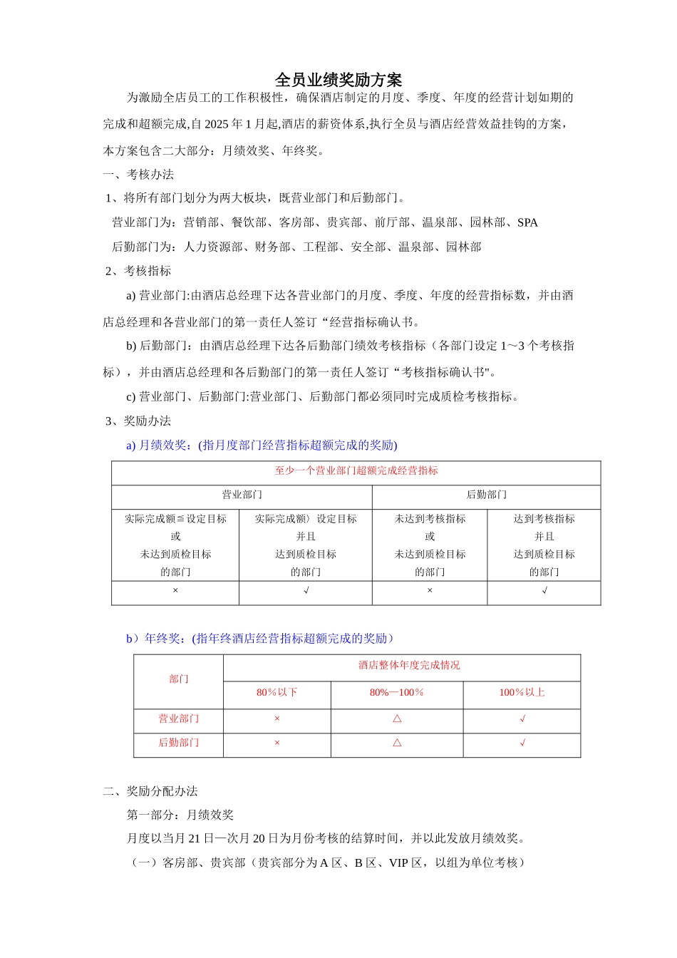 全员业绩奖励方案_第1页