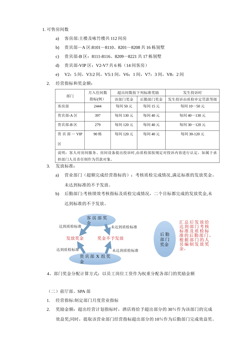 全员业绩奖励方案_第2页
