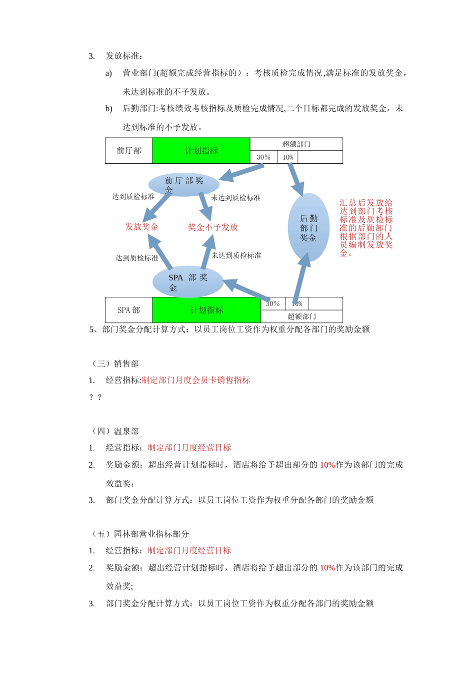 全员业绩奖励方案_第3页