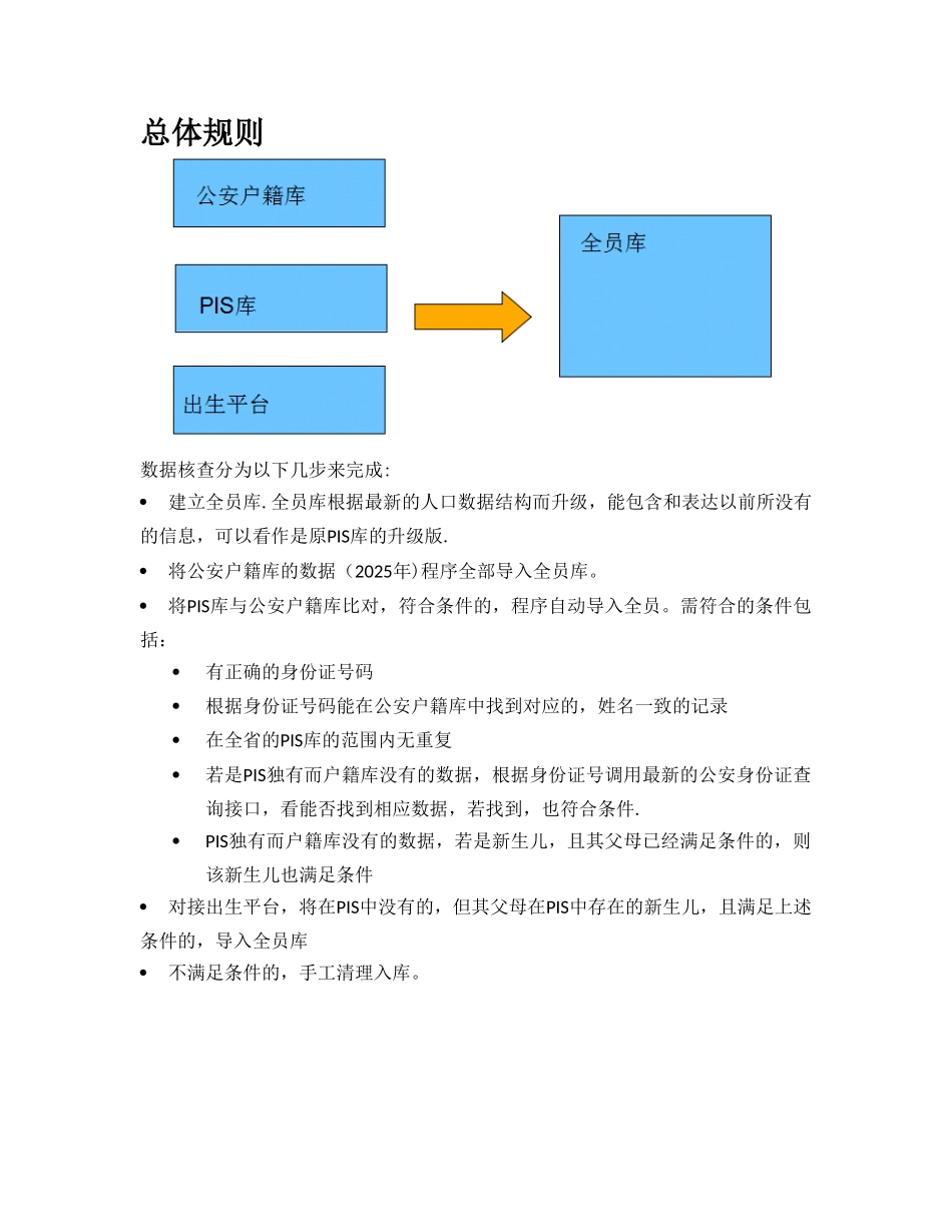 全员人口数据库数据核查平台清理规则说明及用户操作手册_第2页