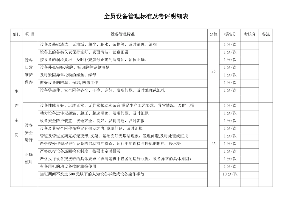 全员设备管理标准及考核表_第1页