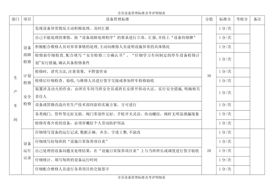 全员设备管理标准及考核表_第2页