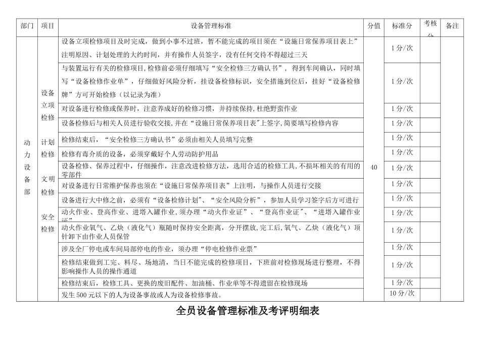全员设备管理标准及考核表_第3页