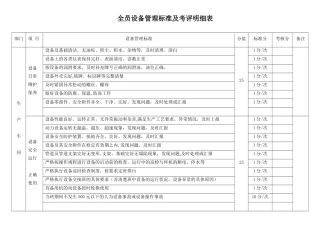 全员设备管理标准及考核表