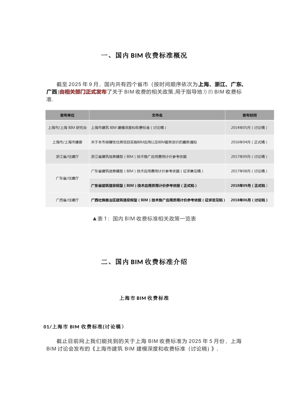 全国BIM取费标准现状_第1页