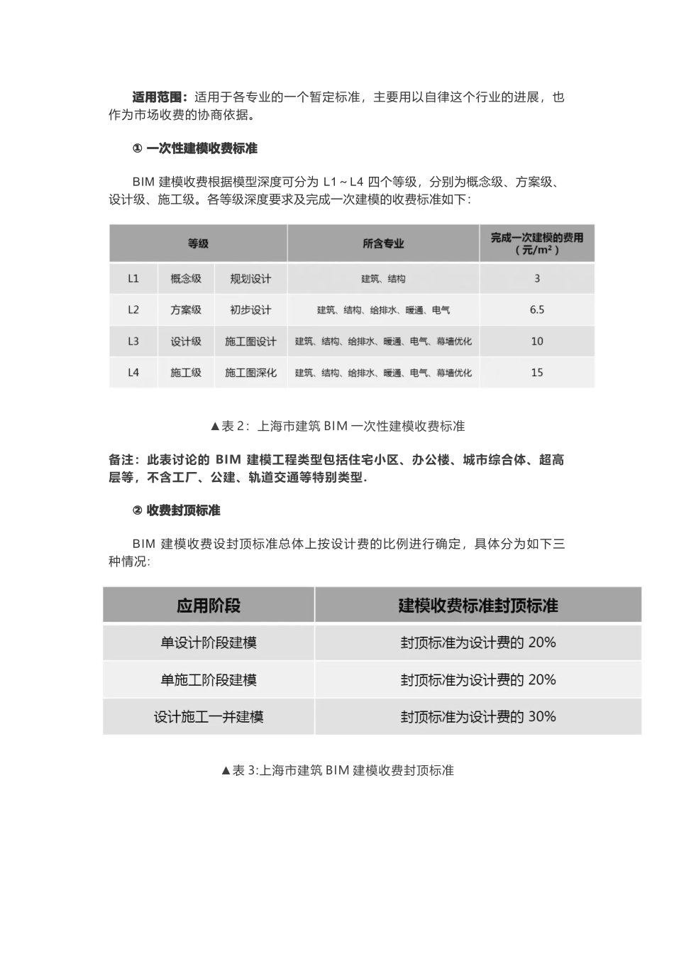 全国BIM取费标准现状_第2页