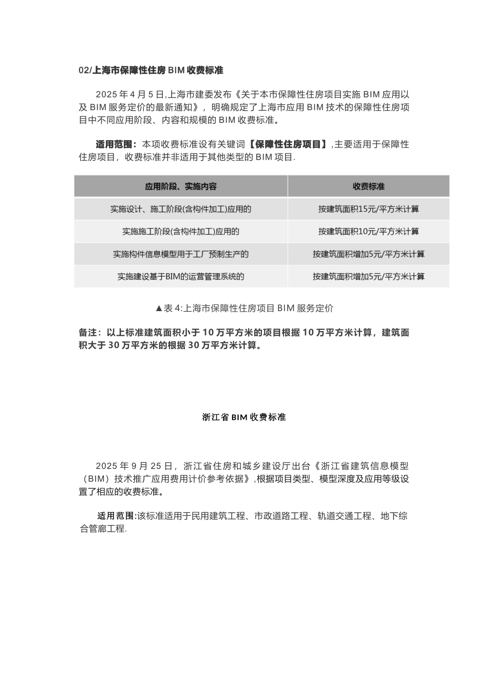 全国BIM取费标准现状_第3页