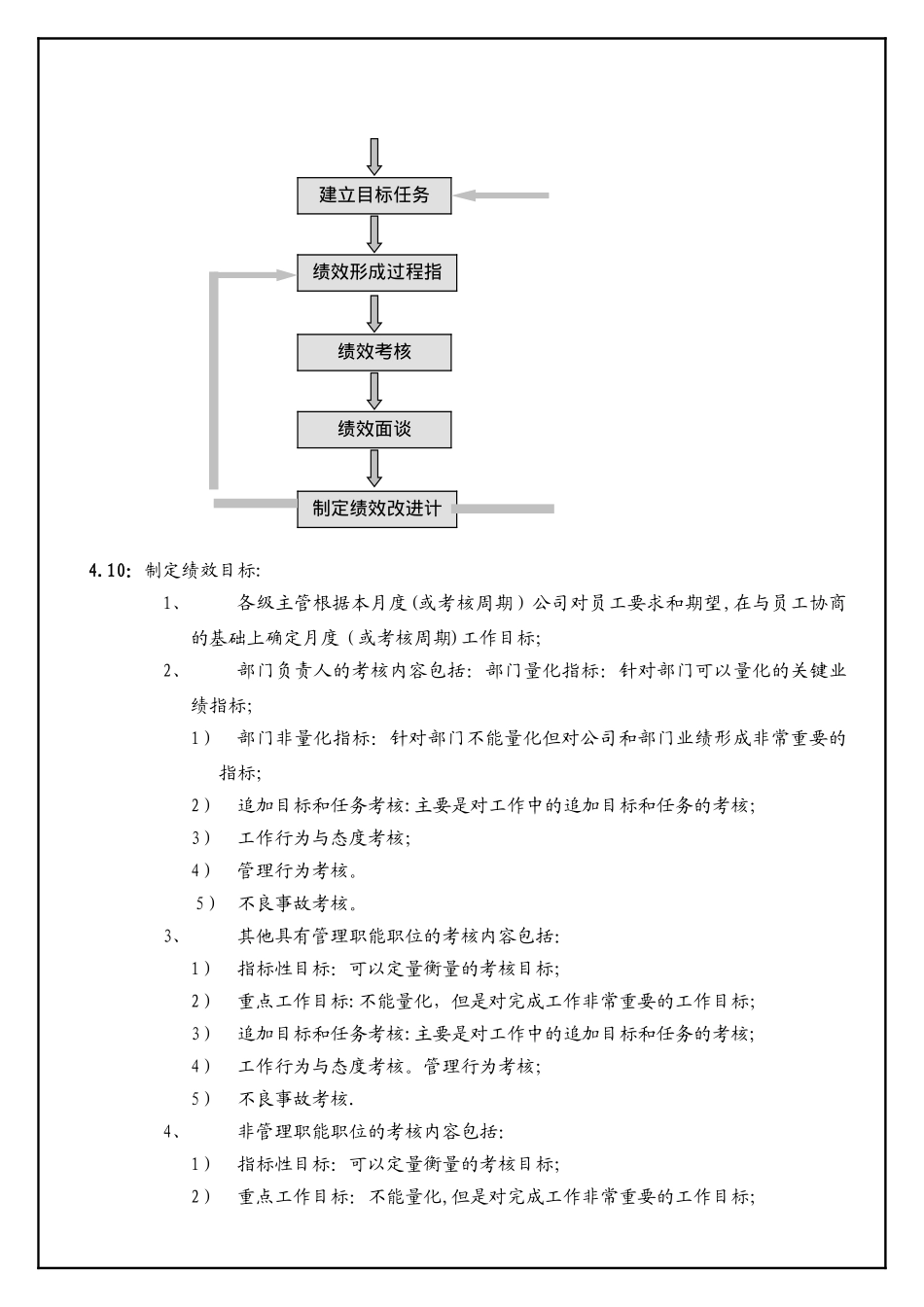 全品绩效考核管理制度_第3页