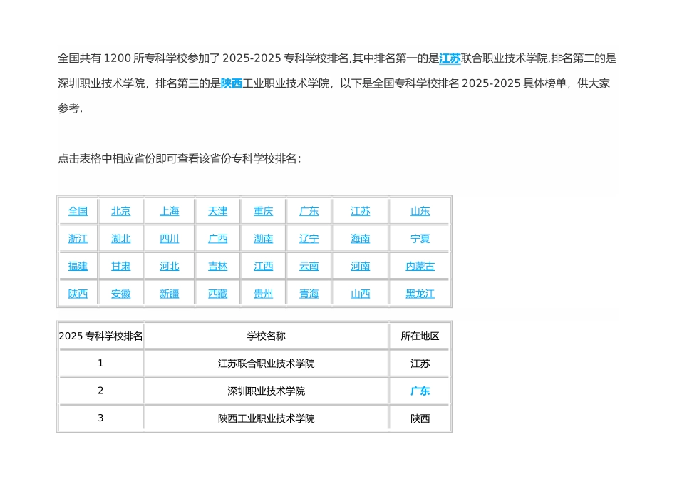 全国专科学校排行榜47714_第2页