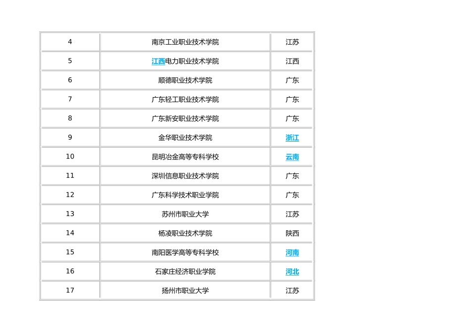 全国专科学校排行榜47714_第3页