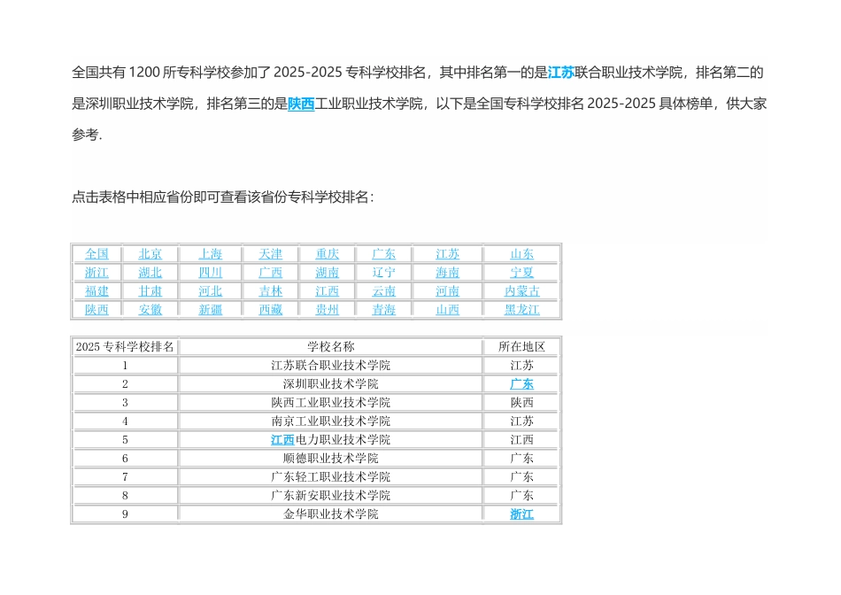 全国专科学校排行榜_第2页
